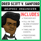 Dred Scott Case (1857): Graphic Organizer & Processing Activity