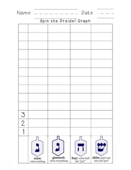 Preview of Free Dreidel Graph