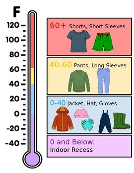 Dress for the Weather Temperature Chart by Early Childhood Rox | TPT