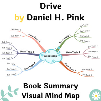 Preview of Drive Book Summary Visual Mind Map | A3, A2 Printable Mind Map