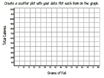 create scatter plot with line of best fit online