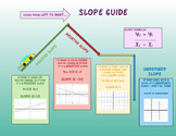 Driving slope guide