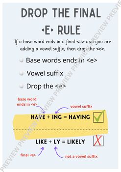 Preview of Drop the final E rule OG spelling poster