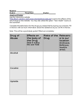 Preview of Drugs of Abuse Worksheet