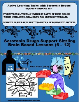 Preview of End of Year Reflection Activity with Serotonin Brain Boosts (Grades 6 - 12+)