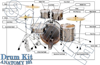 Drum Kit Anatomy 101 od SIMZY CreativeDrum Kit Anatomy 101 od SIMZY Creative  