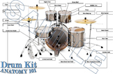 Drum Kit Anatomy 101