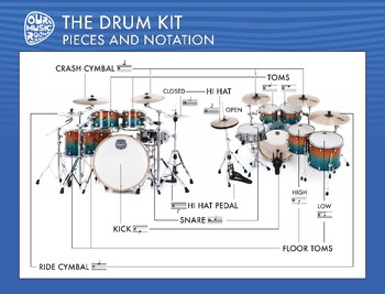 Preview of Drum Kit Poster