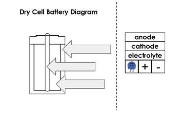 Preview of Dry Cell Battery Diagram
