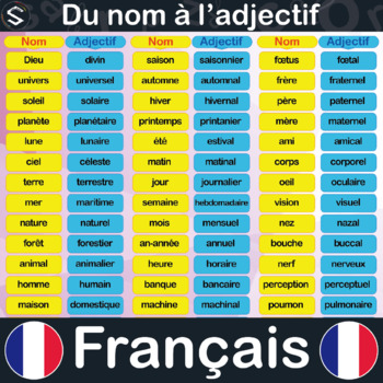 Preview of Du Nom à L'adjectif, FRENCH "ADJECTIVES" Grammar Large Posters.