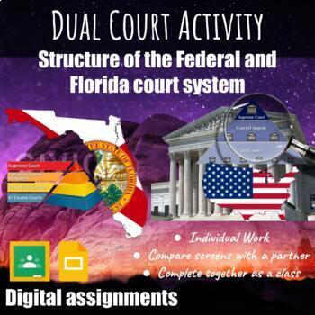 Preview of Dual Court System - Unscramble (Florida version)