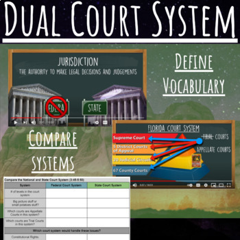 Preview of Dual Court System Video Worksheet with accompanying video