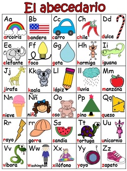 Spanish Language Alphabet Chart