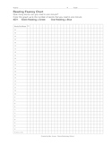 Dual Reading Fluency Graph