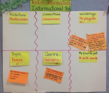 Preview of Dual language, informational texts. Spanish / English.