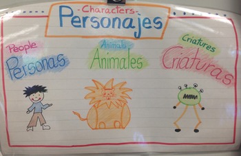 Preview of Dual language: tale's characters. Spanish / English