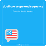 Duolingo English for Spanish Speakers Scope and Sequence