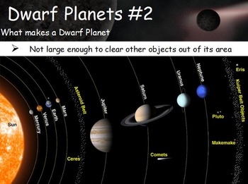 Preview of Astronomy - Dwarf Planets w/worksheet (SMART BOARD)