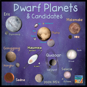 Preview of Dwarf Planets & Candidates Padlet Bundle: Student Webpages & Research Project