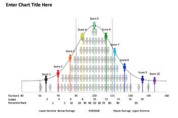 Excel Bell Curve Chart