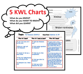 Preview of Dynamic KWL Charts/Graphic Organizers, Multi Grade