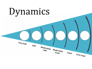 Dynamics Chart Match-Up