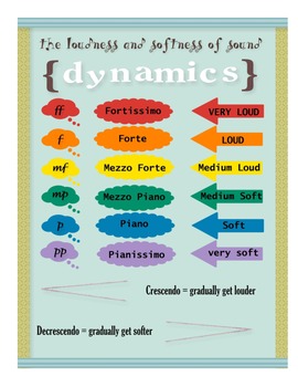 Music Dynamics Chart