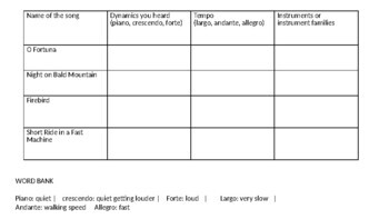 Preview of Dynamics and Tempo Listening Activity