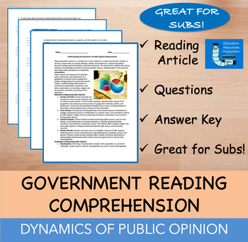 Preview of Dynamics of Public Opinion - Reading Comprehension Passage & Questions