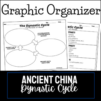 Preview of Dynastic Cycle Graphic Organizer