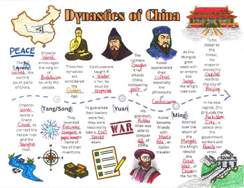 Preview of Dynasties of China Doodle Notes