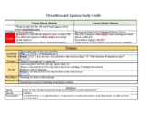 Dysarthria and Apraxia Charts