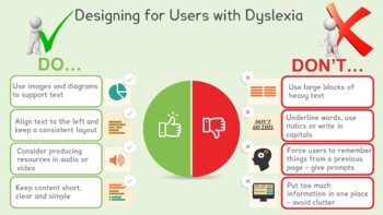 Preview of Dyslexia Awareness and Strategy Flyers for Teachers - Primary and Secondary