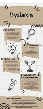 Preview of Dyslexia Infographic