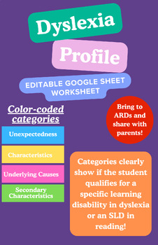 Preview of Dyslexia Profile Worksheet: An Evaluation Tool