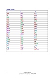 Dyslexia Spelling List Year 3 in Colour (16 font size)