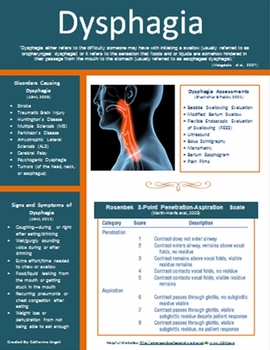 Preview of Dysphagia Patient or Professional Flyer