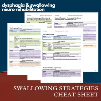 Preview of Dysphagia Swallowing Strategies Cheat Sheet