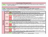 Dysphagia Treatment/Management Study Guide Reference