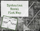 Dystopian Novel Plot Map