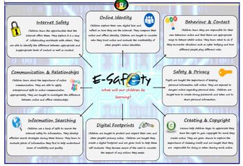 Preview of E-Safety - Scheme of Work - Computer Leader