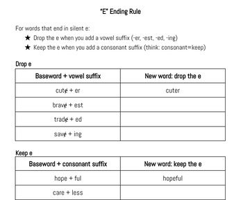 Preview of E-ending Rule Fill in Notes Orton Gillingham