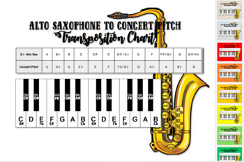 Clarinet Transposition Chart