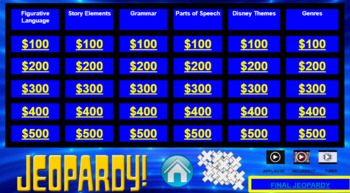 Preview of E-learning/Remote Jeopardy Game -Language Arts Review