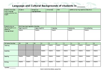Preview of EAL/D Whole class language and cultural background profile (editable template)