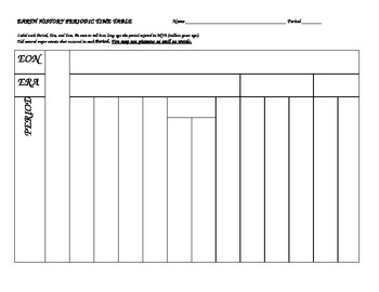 Preview of EARTH PERIODIC HISTORY TIME TABLE WORKSHEET