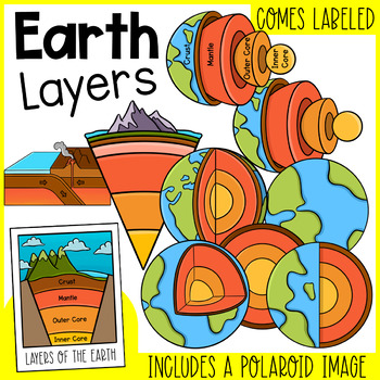 Preview of Earth Layers Clip Art | Layers of the Earth