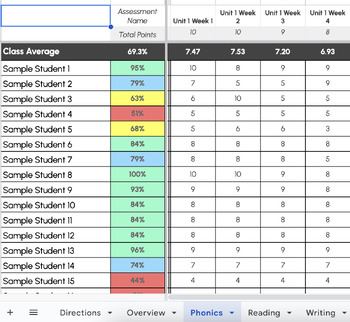 EASY Digital GRADEBOOK using Google Sheets! by ThisIsHowWeGlueIt