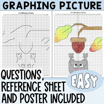 Preview of EASY Fall Four Quadrant Coordinate Plane Graphing Picture Activity
