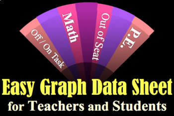 Preview of IEP DATA SHEETS - Self Graphing All Purpose Scale Score PE Reading Math Behavior